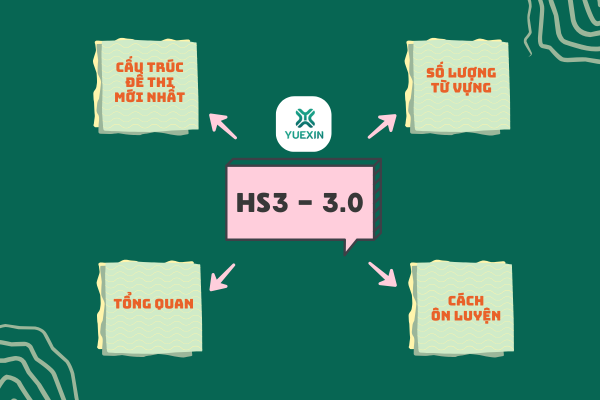 NHỮNG ĐIỀU VỀ HSK3 3.0 MÀ BẠN CHƯA BIẾT!!