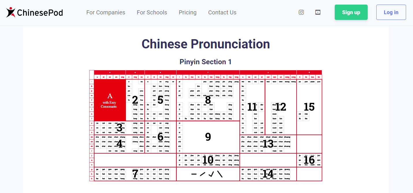 Bảng phiên âm tiếng Trung ChinesePod Pinyin Chart