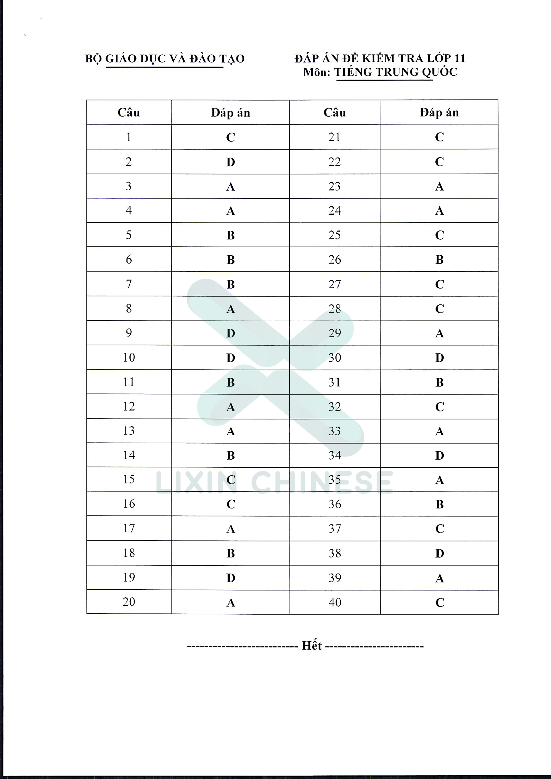 Đề minh họa tốt nghiệp THPT môn tiếng Trung 2024 đáp án